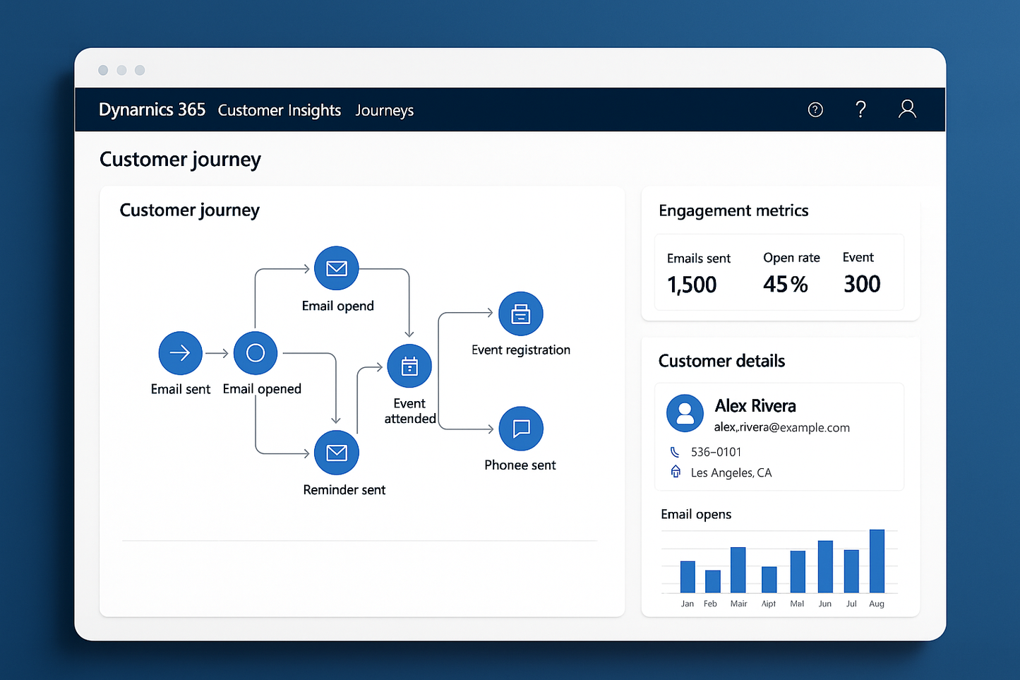 Dynamics 365 Customer Insights T2 Main