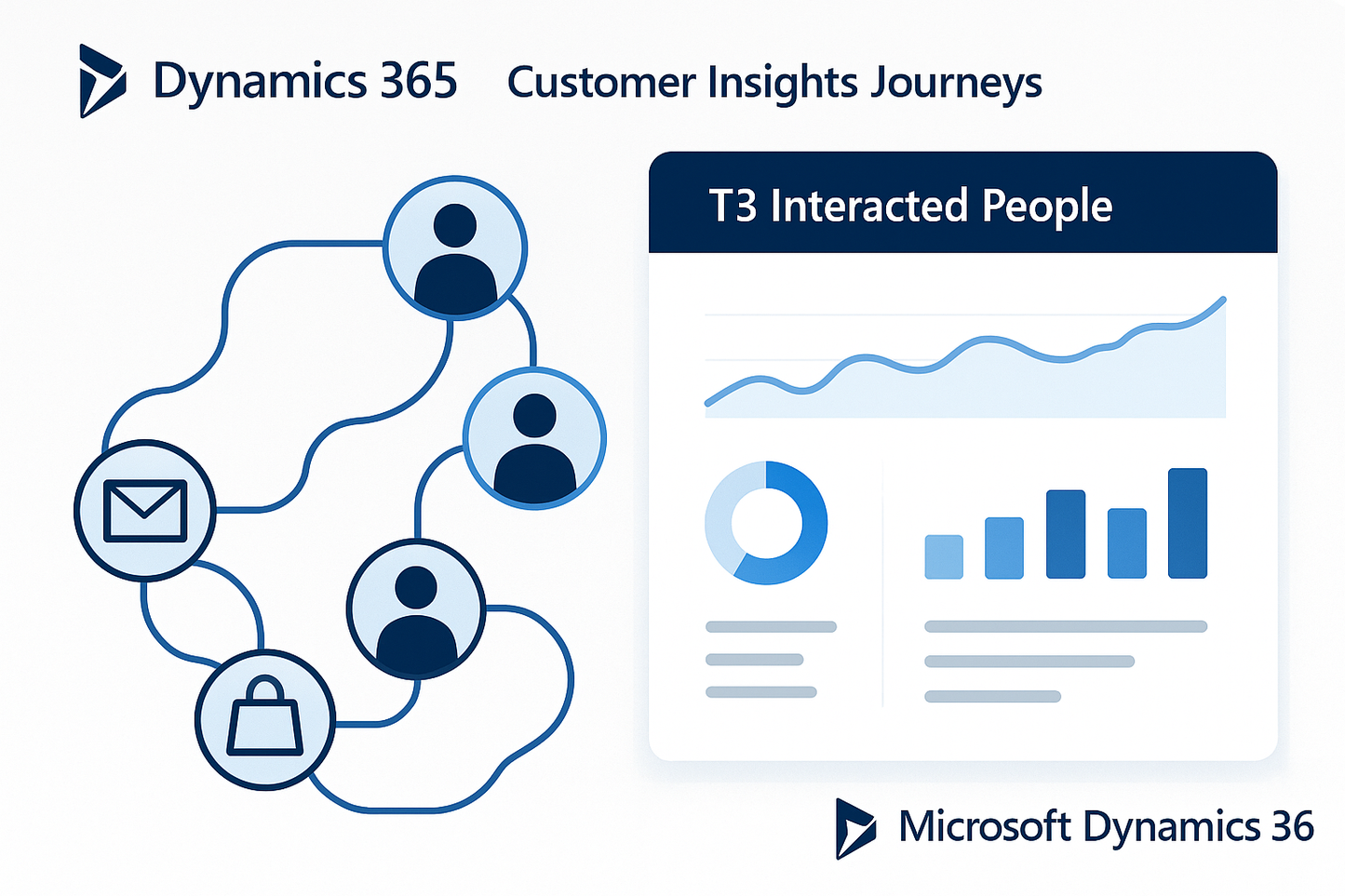 Dynamics 365 Customer Insights Main
