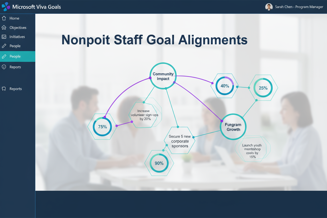Microsoft Viva Goals (Nonprofit Staff Pricing)