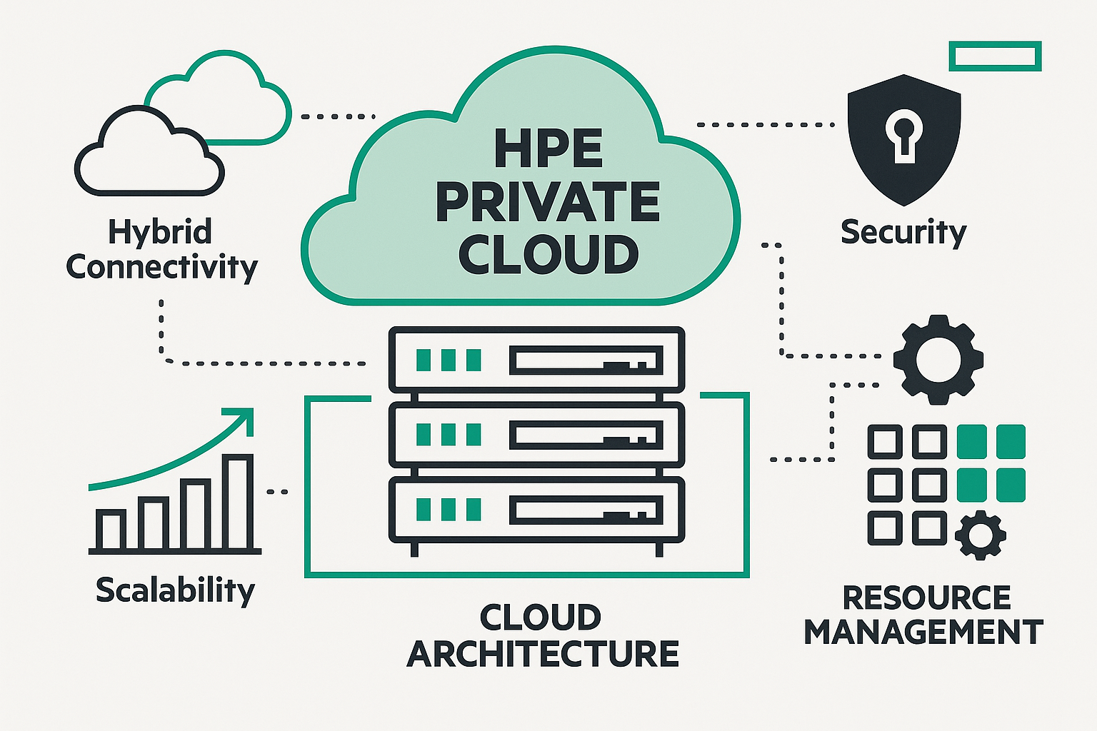 HPE Private Cloud Architecture
