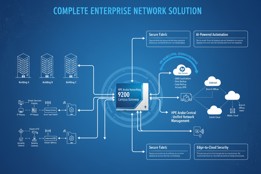Complete Network Solution