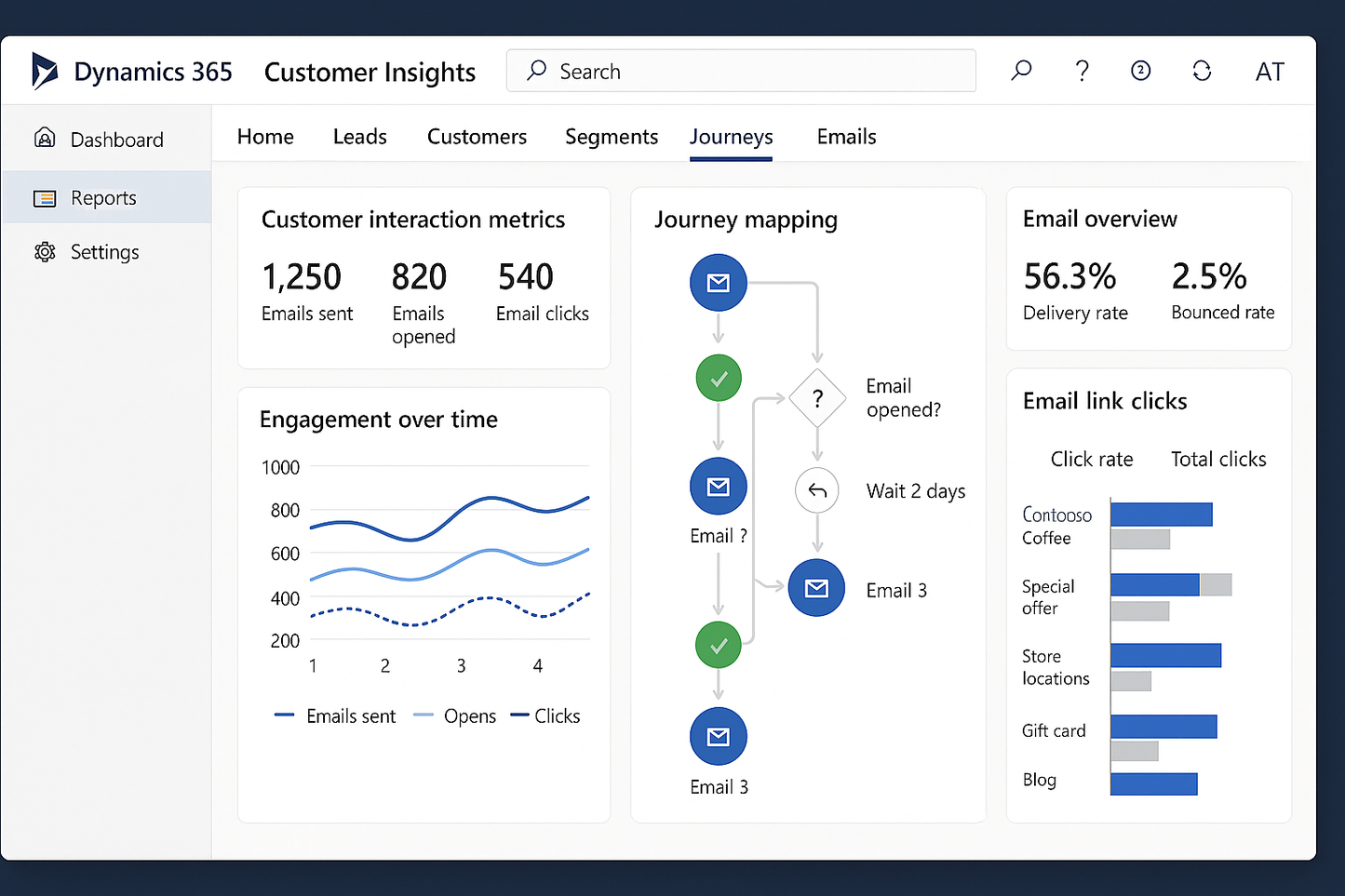 Dynamics 365 Customer Insights Dashboard