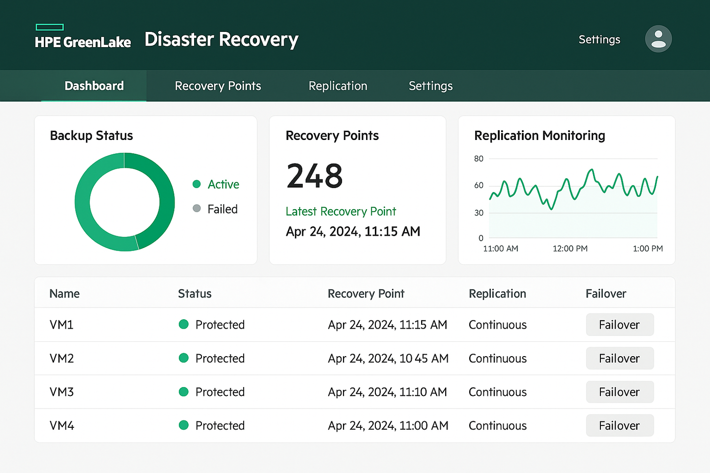 HPE GreenLake DR Dashboard