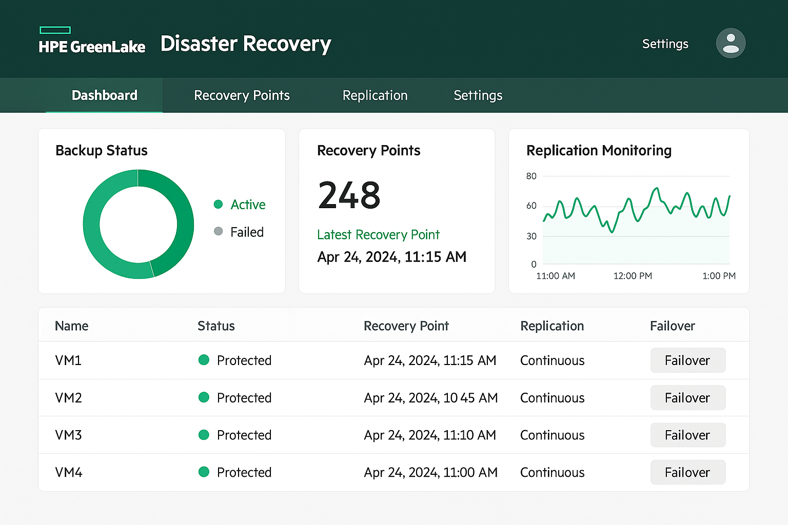 HPE GreenLake DR Dashboard
