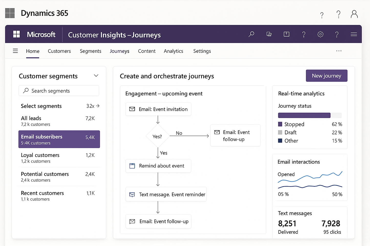 Dynamics 365 Customer Insights T2 Interface